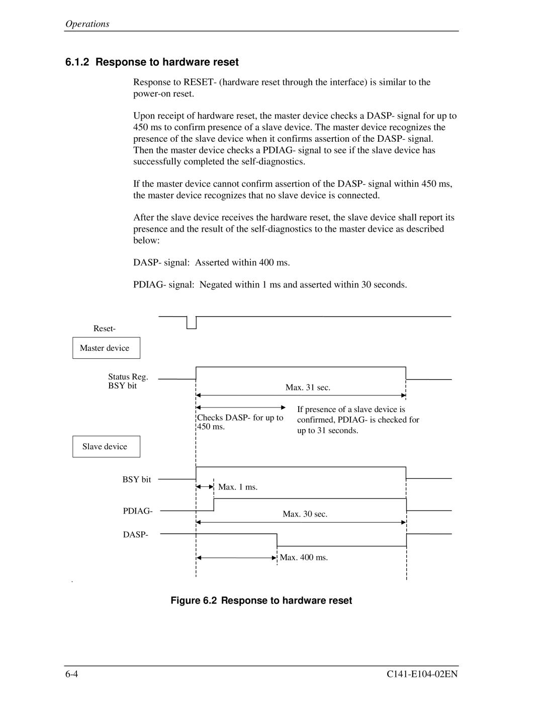 Fujitsu MHL2300AT, MHM200AT, MHM2100AT, MHM215OAT manual Response to hardware reset 