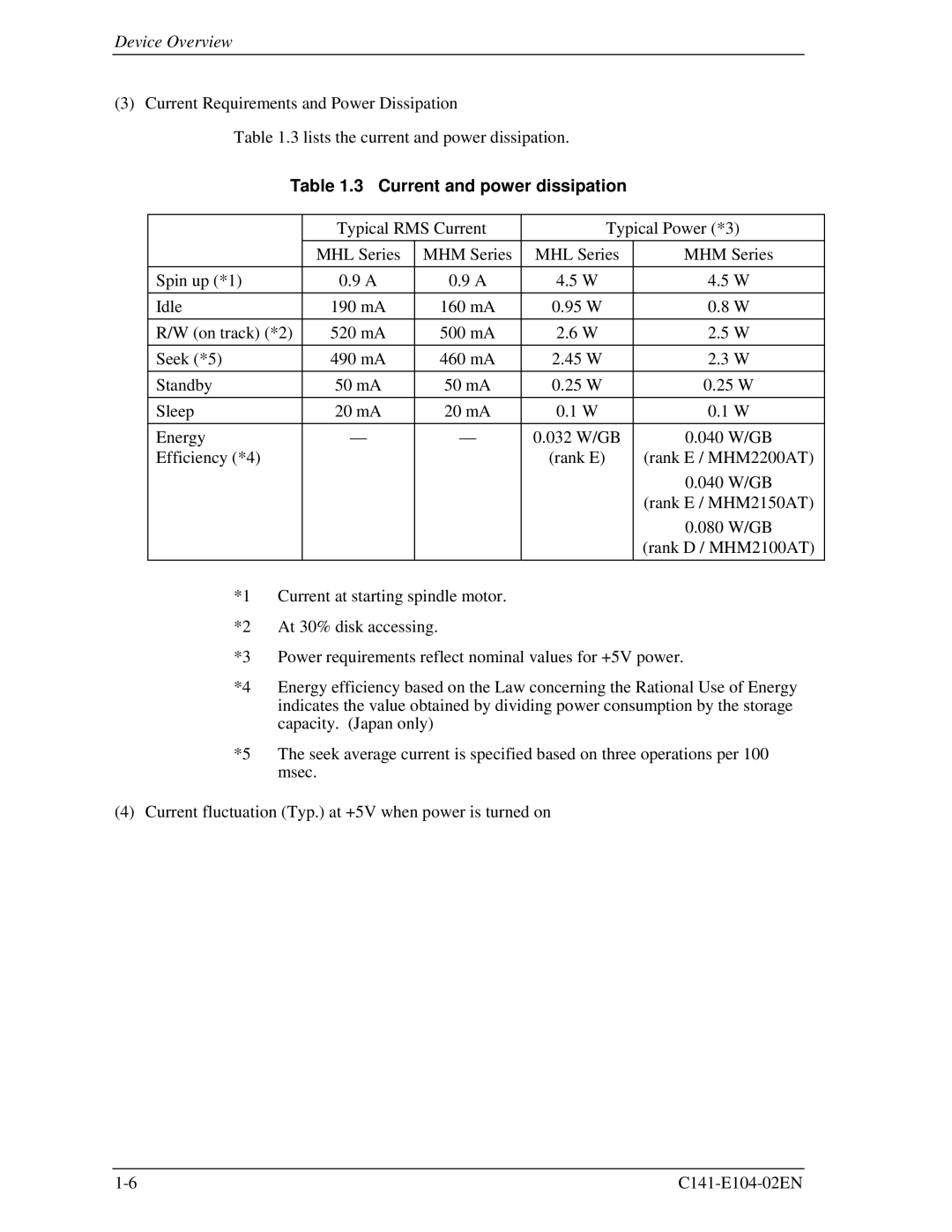 Fujitsu MHL2300AT, MHM200AT, MHM2100AT, MHM215OAT manual Current and power dissipation 