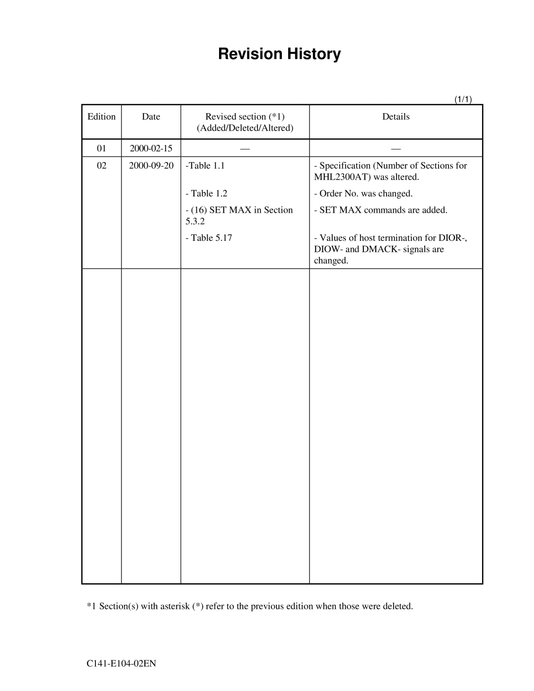 Fujitsu MHM200AT, MHM2100AT, MHM215OAT, MHL2300AT manual Revision History 