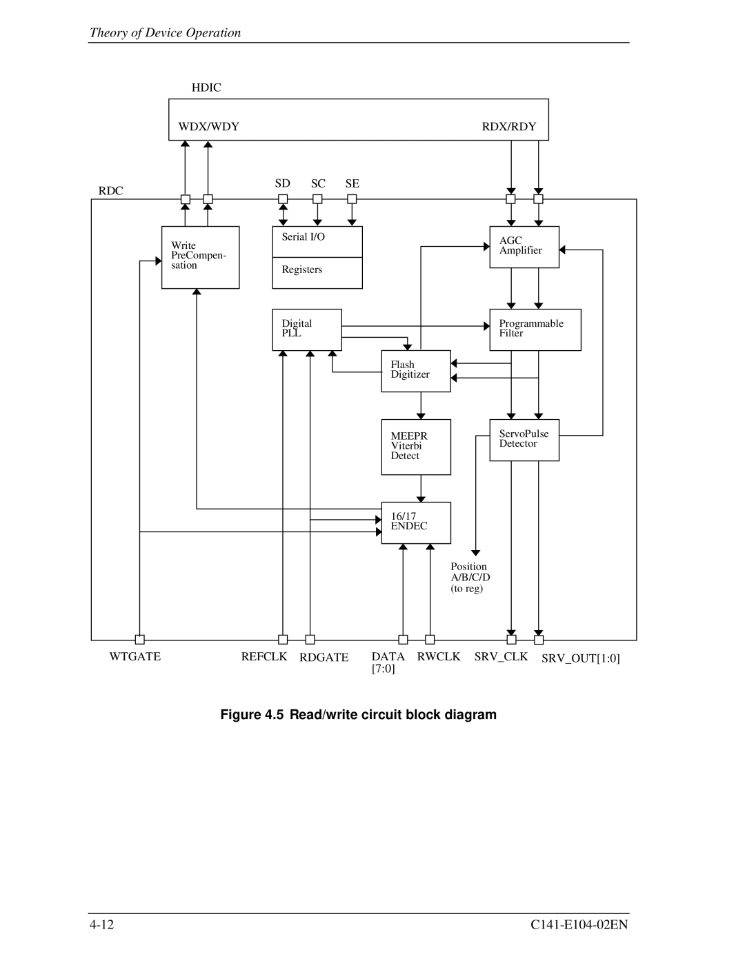 Fujitsu MHM2100AT, MHM200AT, MHM215OAT, MHL2300AT manual Read/write circuit block diagram 