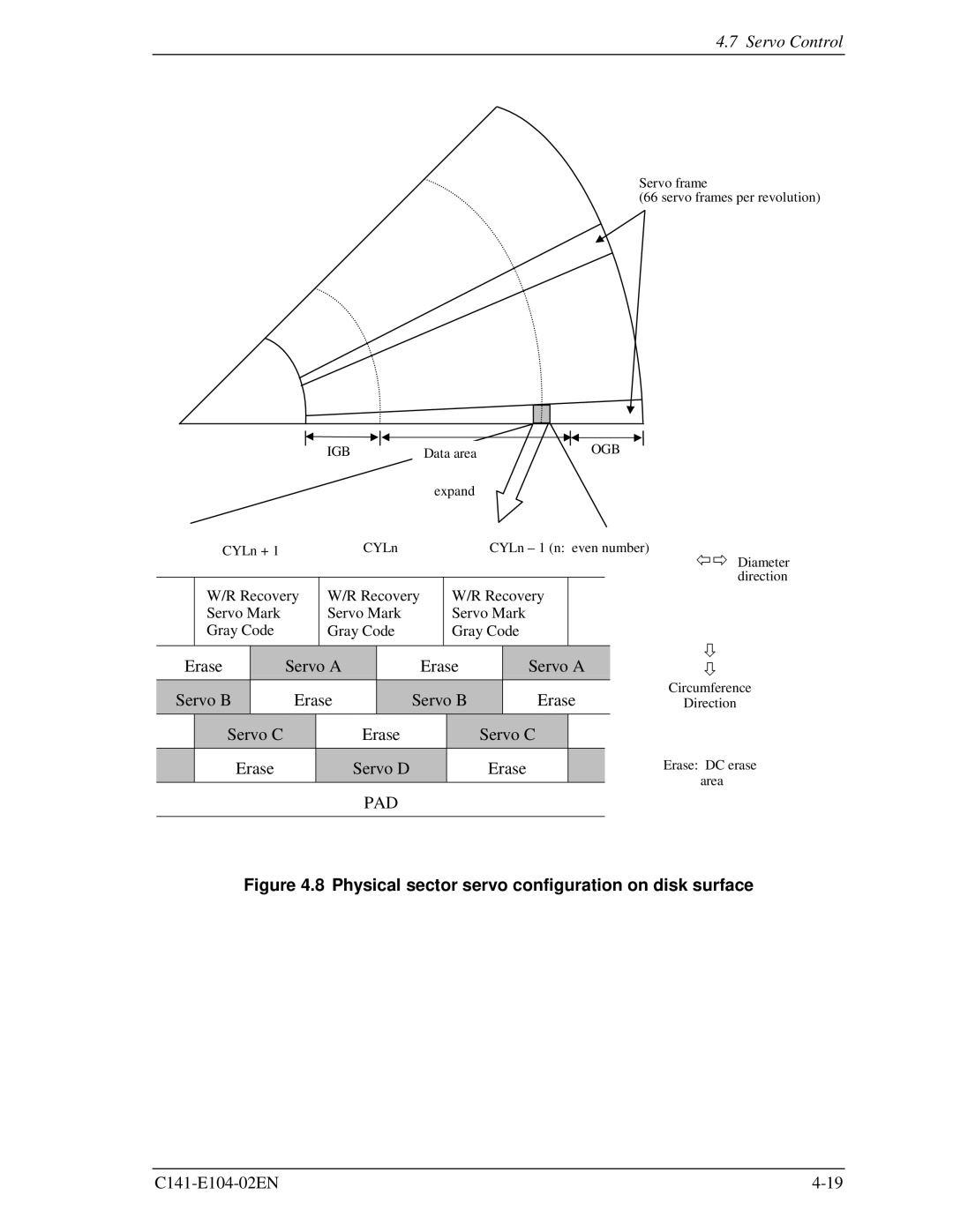 Fujitsu MHM200AT, MHM2100AT, MHM215OAT, MHL2300AT manual Pad, Physical sector servo configuration on disk surface 