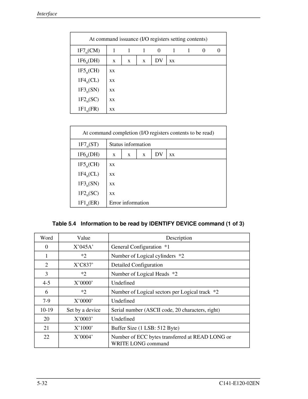 Fujitsu MHN2150AT, MHN2100AT, MHN2300AT, MHN2200AT manual Information to be read by Identify Device command 1 