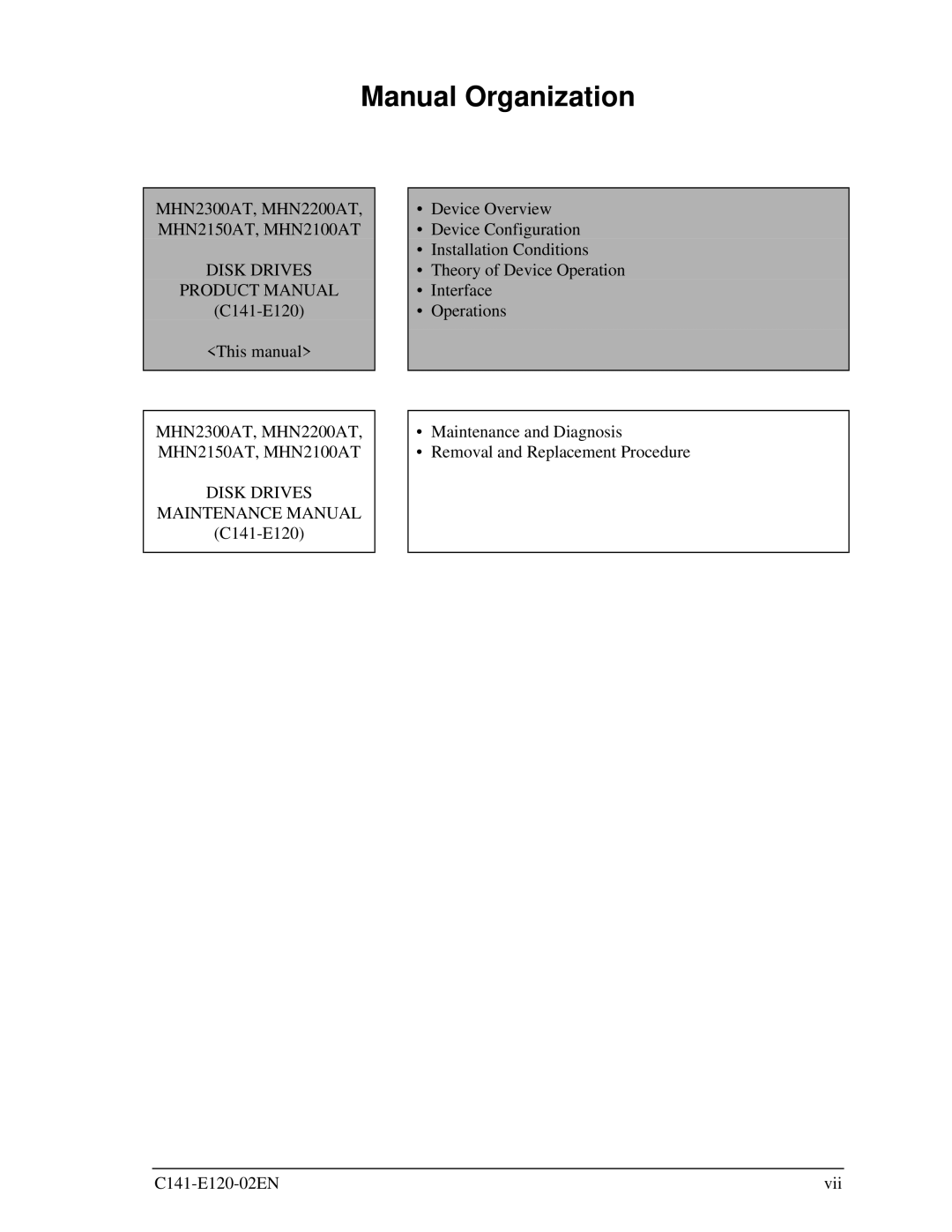 Fujitsu MHN2200AT, MHN2150AT, MHN2100AT Manual Organization, Disk Drives Product Manual, Disk Drives Maintenance Manual 