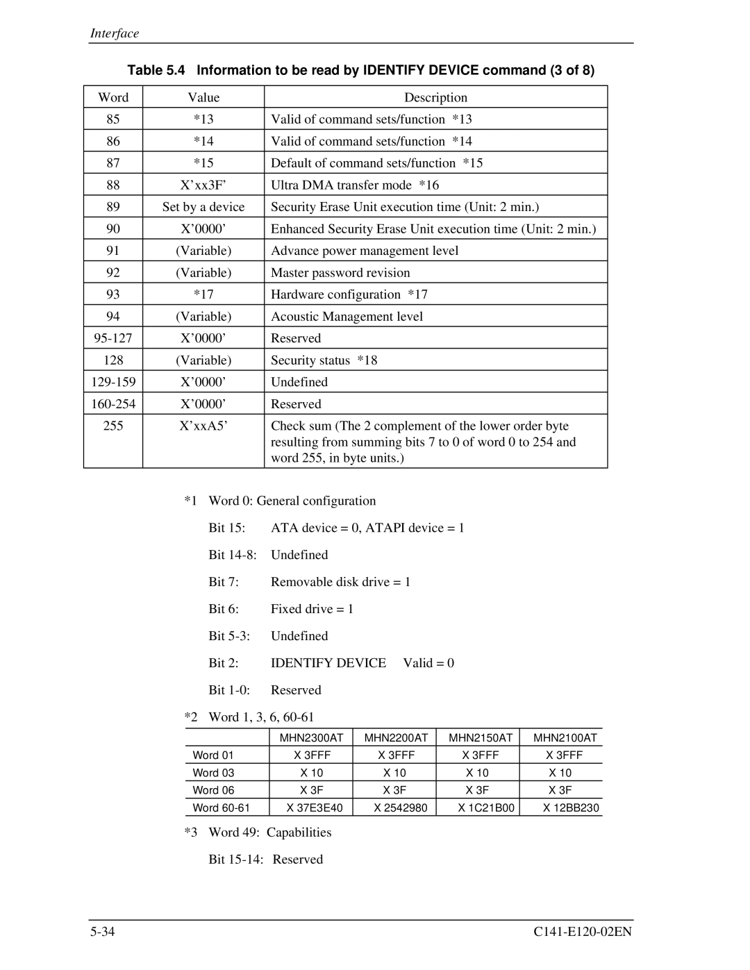 Fujitsu MHN2300AT, MHN2150AT, MHN2100AT, MHN2200AT manual Information to be read by Identify Device command 3 