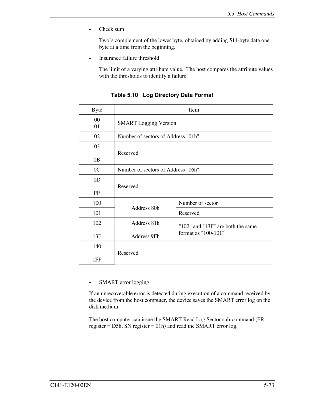 Fujitsu MHN2100AT, MHN2150AT, MHN2300AT, MHN2200AT manual Log Directory Data Format, 1FF 