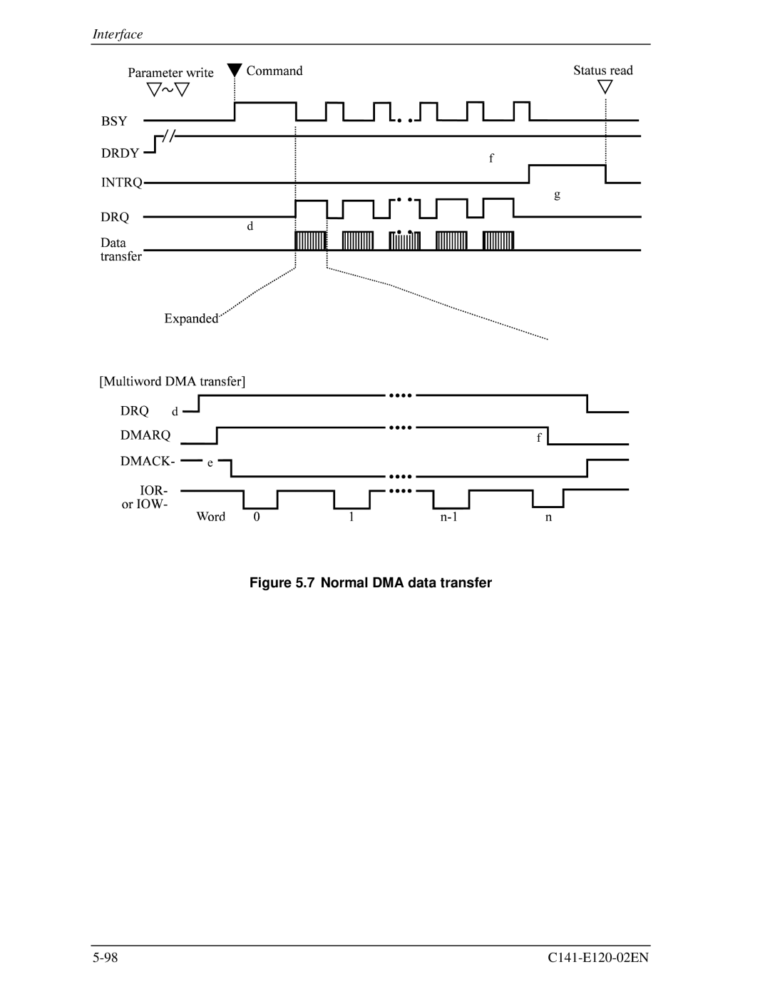 Fujitsu MHN2300AT, MHN2150AT, MHN2100AT, MHN2200AT manual Normal DMA data transfer 