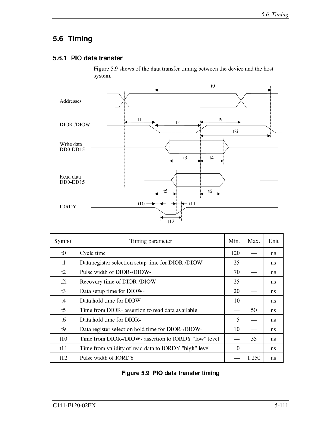 Fujitsu MHN2200AT, MHN2150AT, MHN2100AT, MHN2300AT manual Timing, PIO data transfer timing 