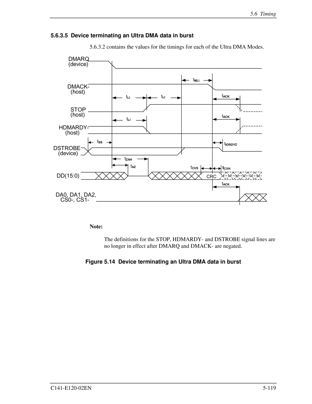 Fujitsu MHN2200AT, MHN2150AT, MHN2100AT, MHN2300AT manual Device terminating an Ultra DMA data in burst 