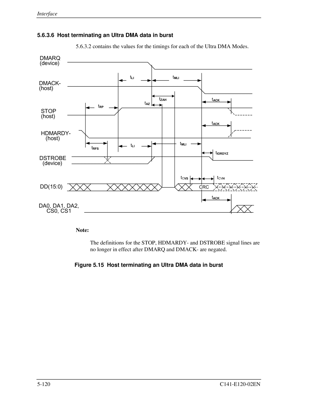 Fujitsu MHN2150AT, MHN2100AT, MHN2300AT, MHN2200AT manual Host terminating an Ultra DMA data in burst 