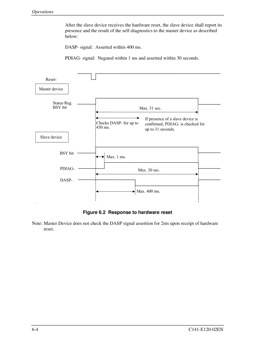 Fujitsu MHN2300AT, MHN2150AT, MHN2100AT, MHN2200AT manual Response to hardware reset 