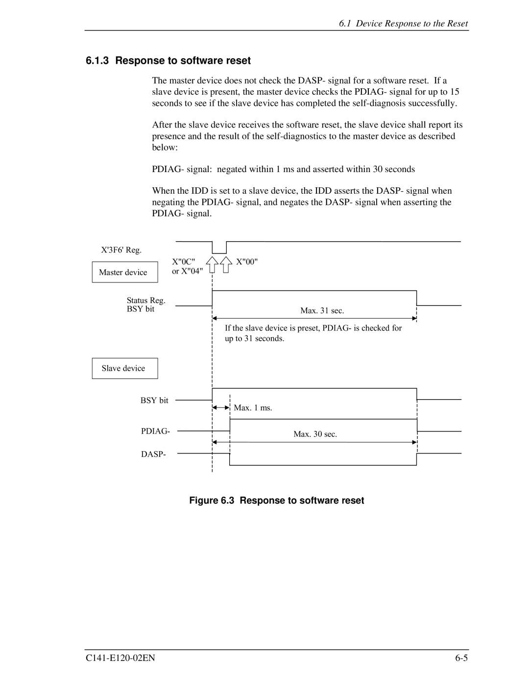 Fujitsu MHN2200AT, MHN2150AT, MHN2100AT, MHN2300AT manual Response to software reset 