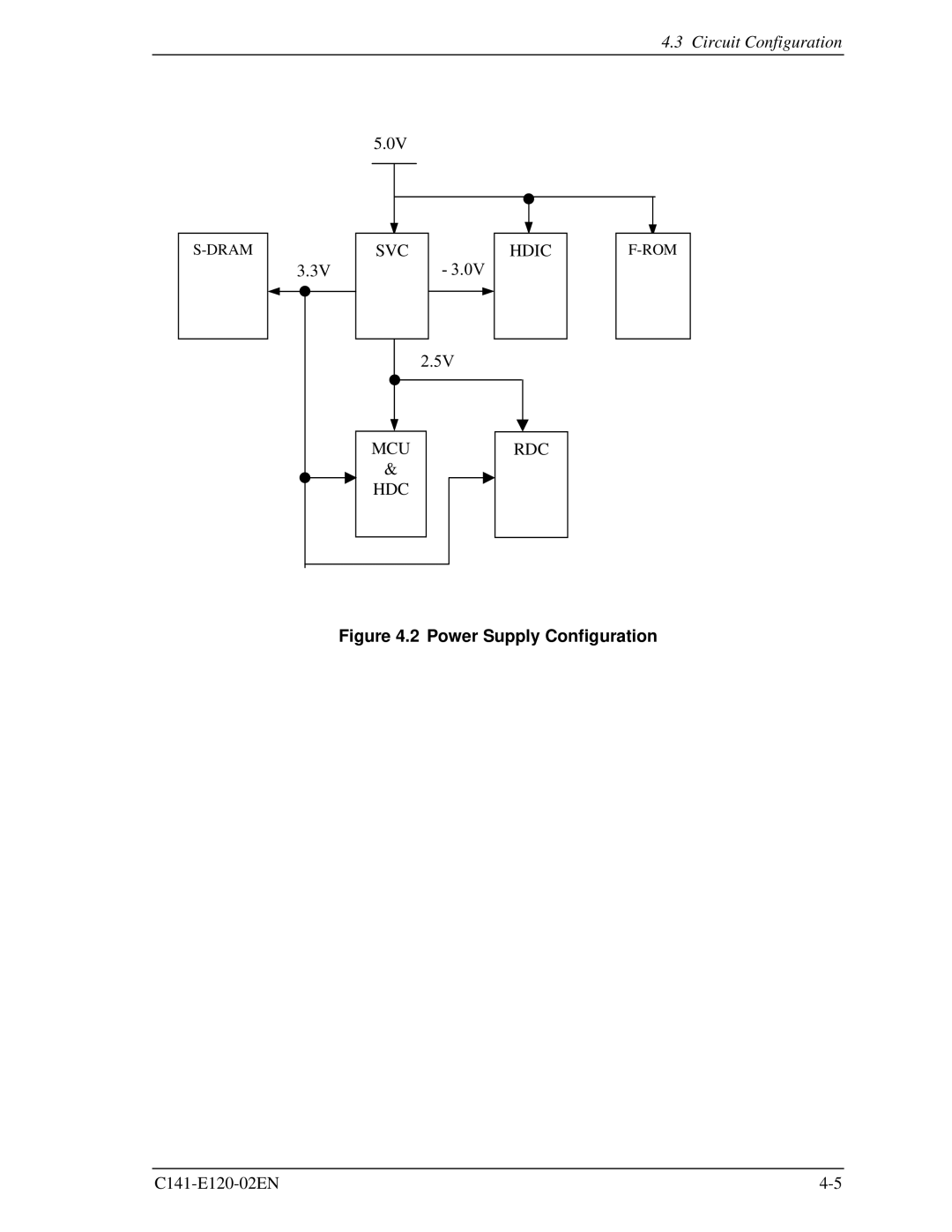 Fujitsu MHN2100AT, MHN2150AT, MHN2300AT, MHN2200AT manual Mcu, Power Supply Configuration 