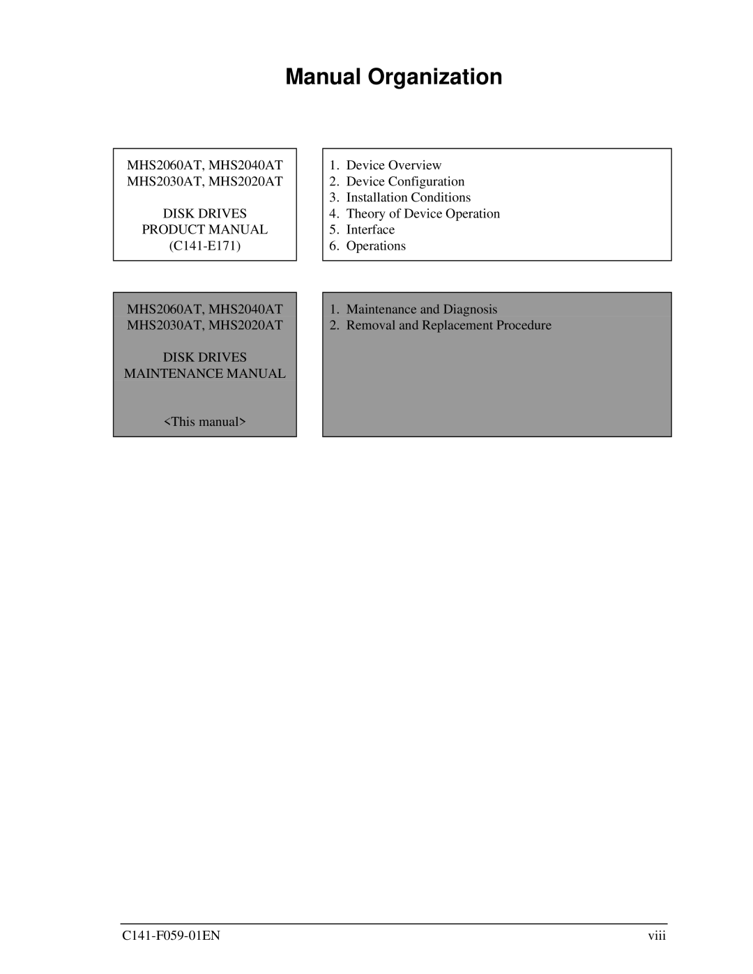 Fujitsu MHS2060AT, MHS2030AT, MHS2040AT, MHS2020AT manual Manual Organization, Disk Drives Maintenance Manual 