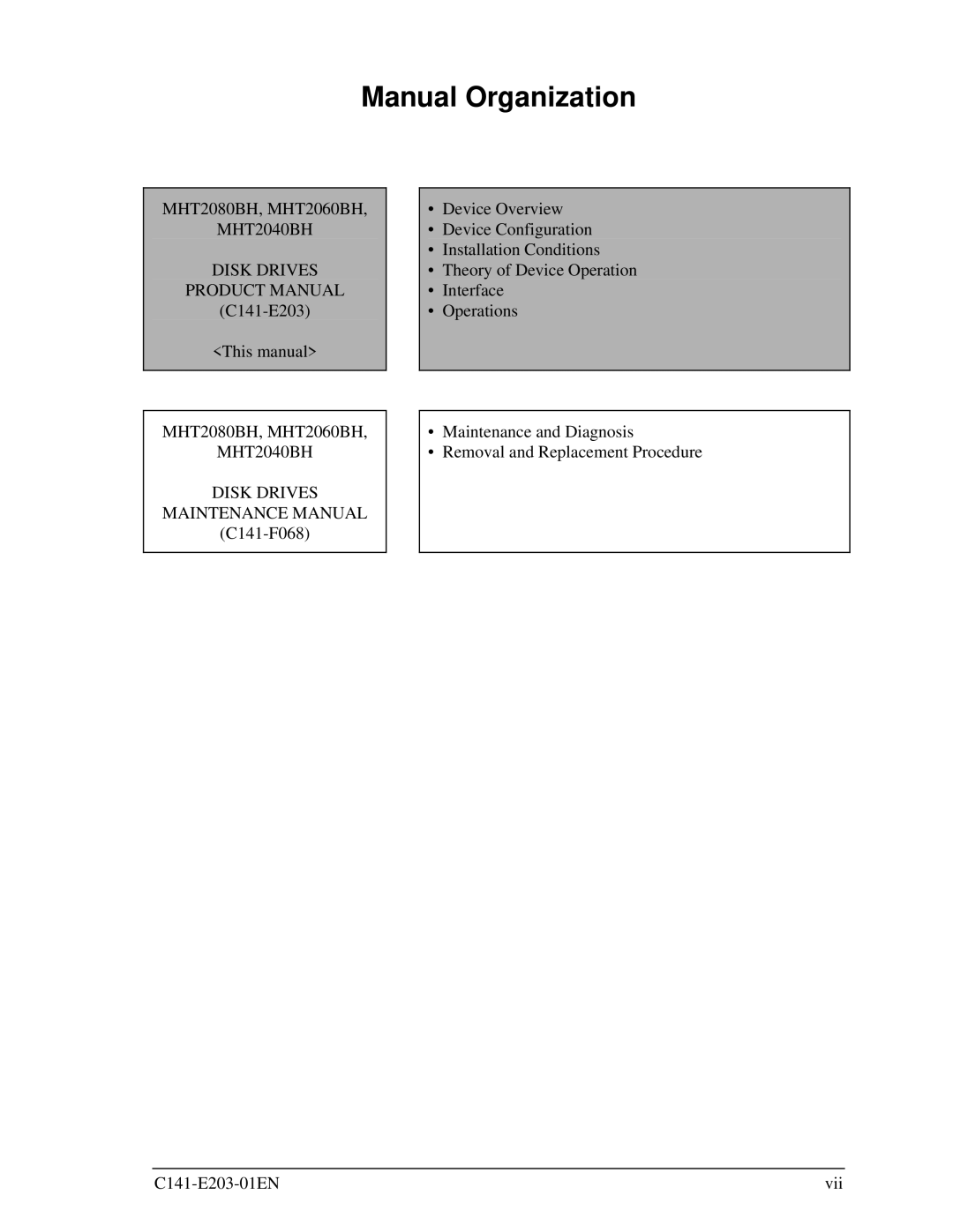 Fujitsu MHT2080BH Manual Organization, MHT2040BH Disk Drives Product Manual, MHT2040BH Disk Drives Maintenance Manual 