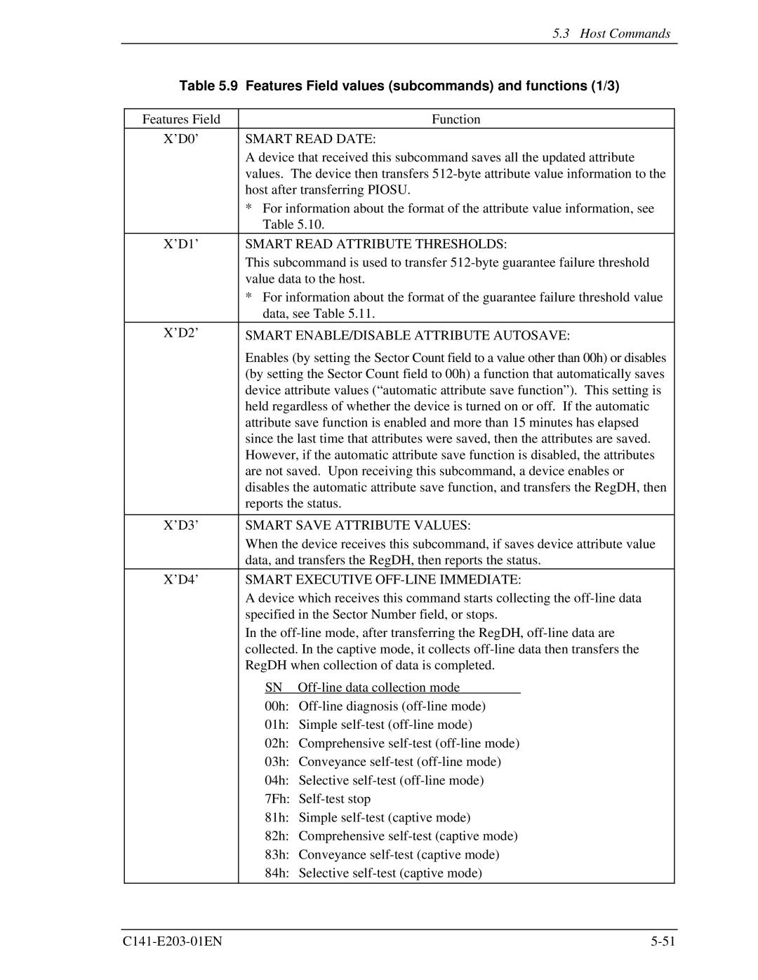 Fujitsu MHT2080BH, MHT2060BH, MHT2040BH manual Features Field values subcommands and functions 1/3 