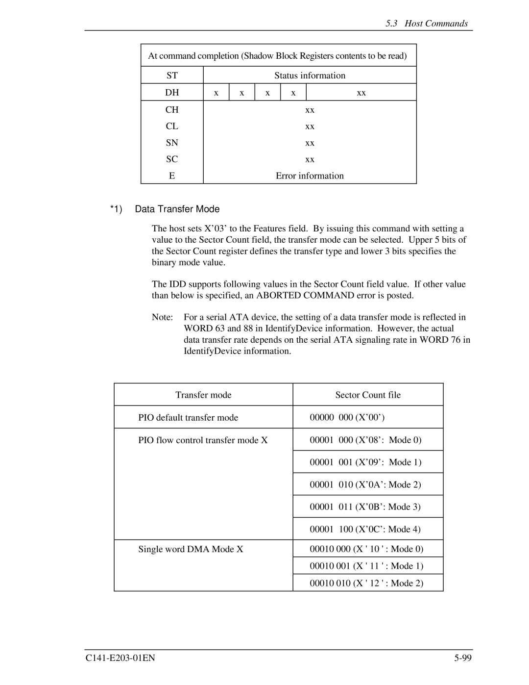 Fujitsu MHT2080BH, MHT2060BH, MHT2040BH manual Data Transfer Mode 