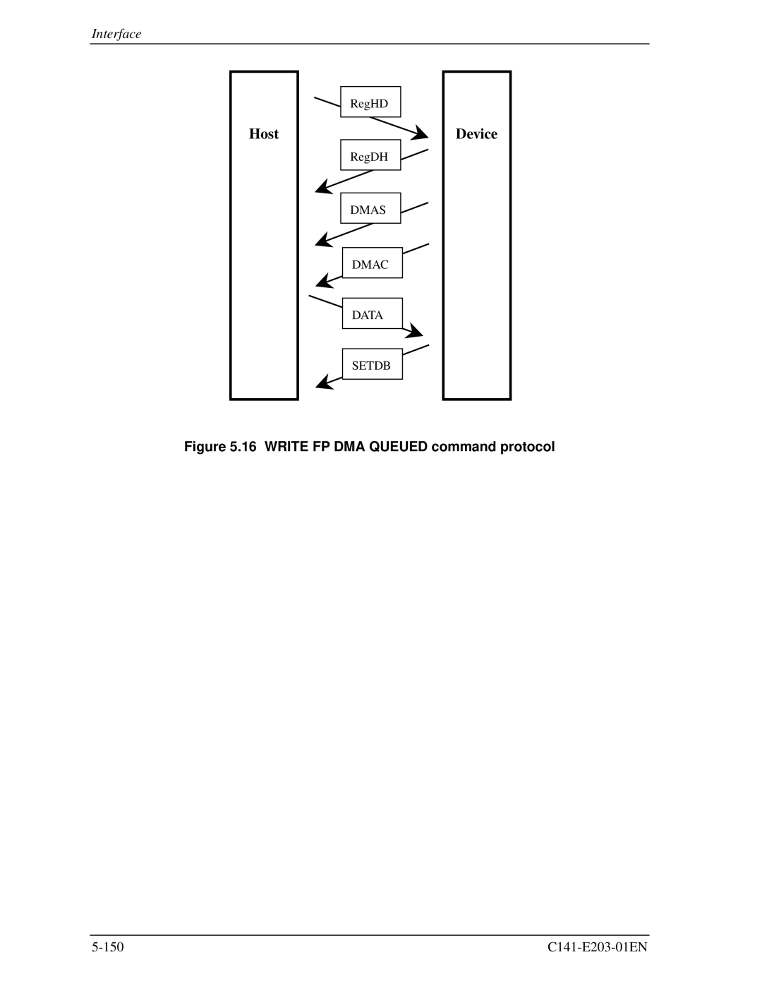 Fujitsu MHT2080BH, MHT2060BH, MHT2040BH manual Write FP DMA Queued command protocol 