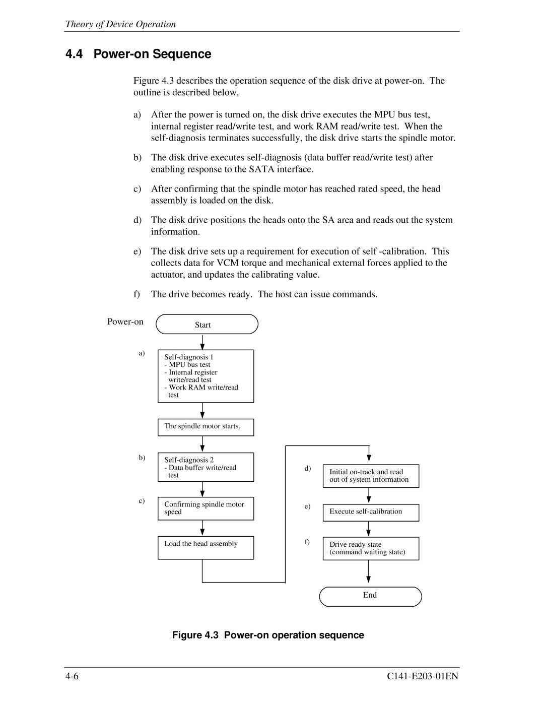 Fujitsu MHT2060BH, MHT2040BH, MHT2080BH manual Power-on Sequence, Power-on operation sequence 