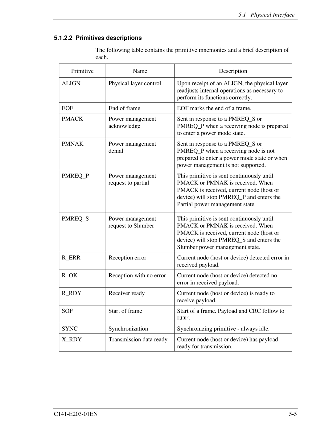 Fujitsu MHT2040BH, MHT2060BH, MHT2080BH manual Primitives descriptions 