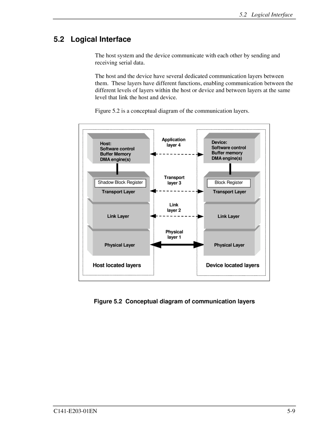 Fujitsu MHT2080BH, MHT2060BH, MHT2040BH manual Logical Interface, Conceptual diagram of communication layers 