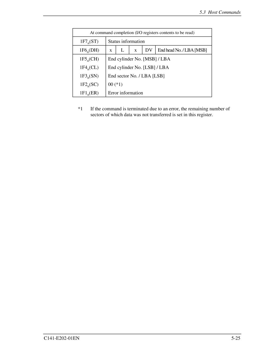 Fujitsu MHU2100AT manual 1F7 HST Status information 1F6 HDH 