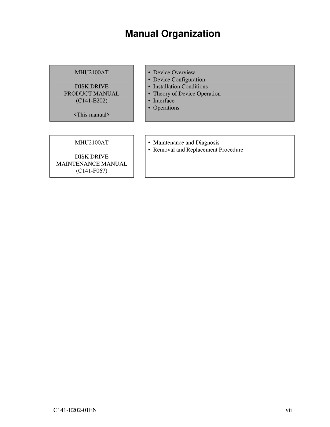 Fujitsu manual Manual Organization, MHU2100AT Disk Drive Product Manual, MHU2100AT Disk Drive Maintenance Manual 