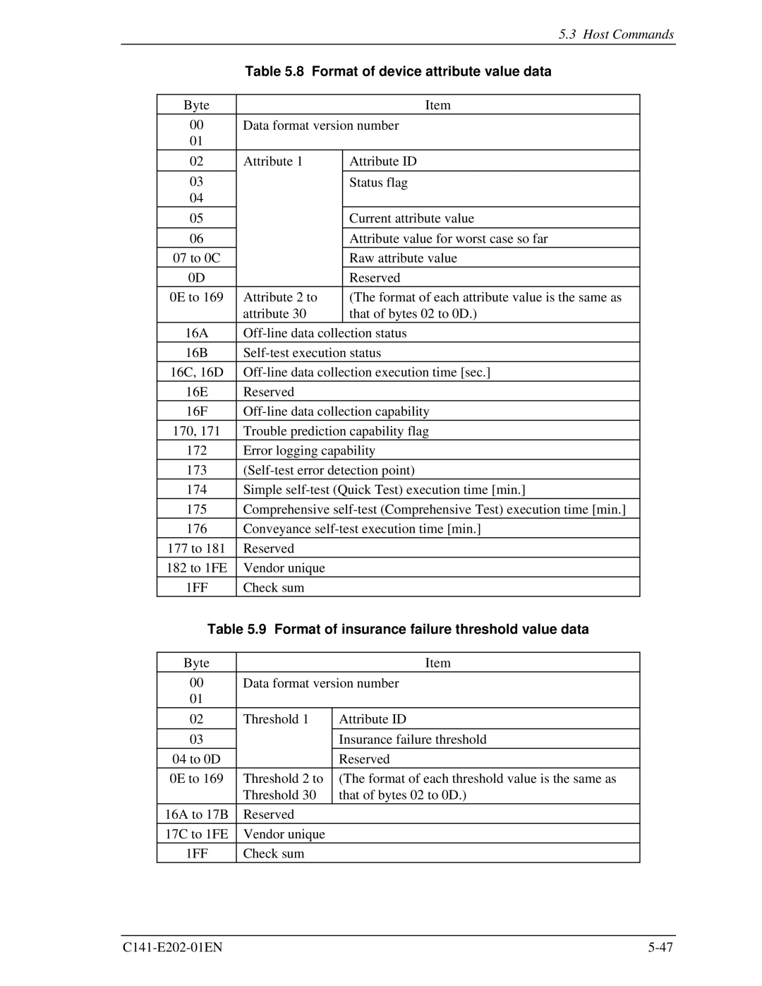 Fujitsu MHU2100AT manual Format of device attribute value data, 1FF, Format of insurance failure threshold value data 