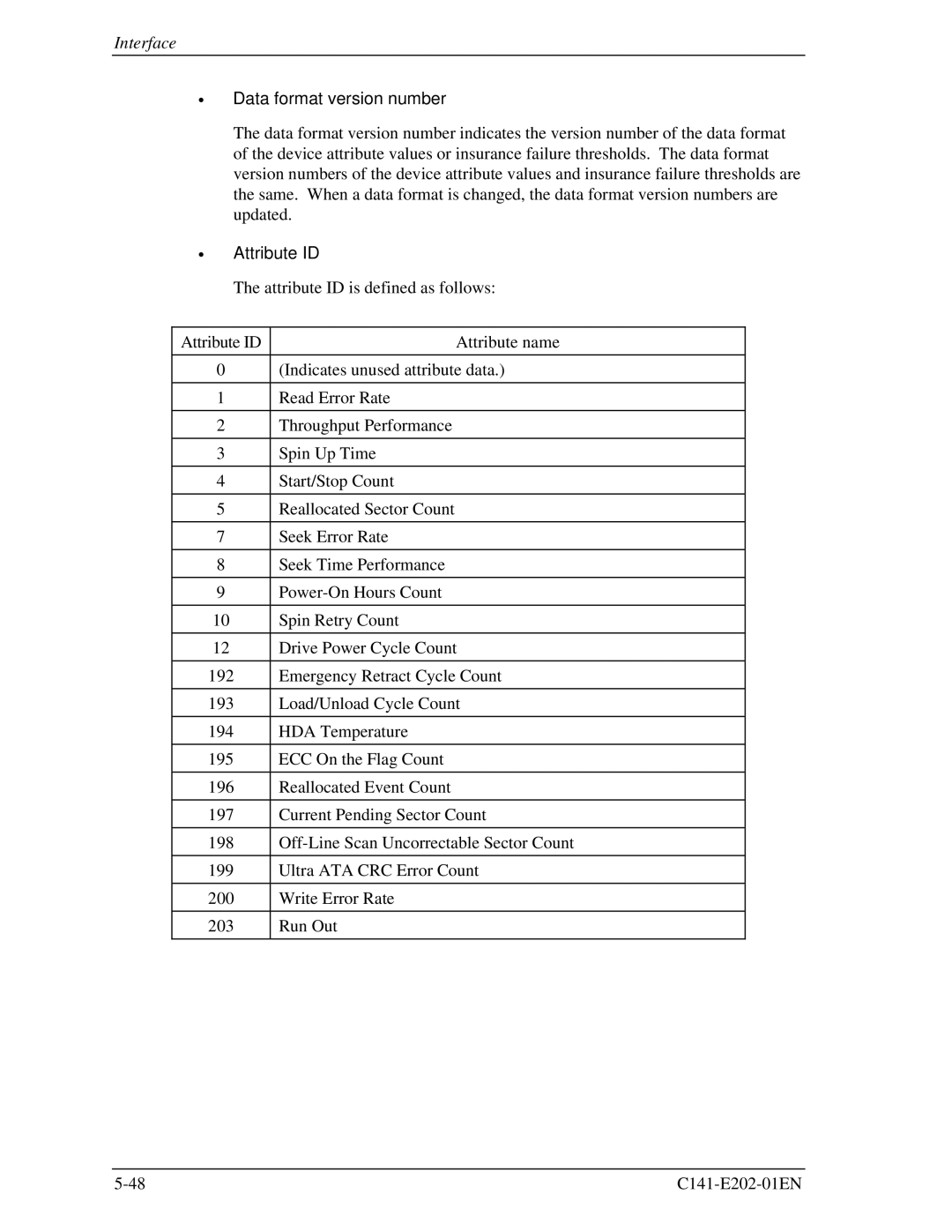 Fujitsu MHU2100AT manual Data format version number, Attribute ID 