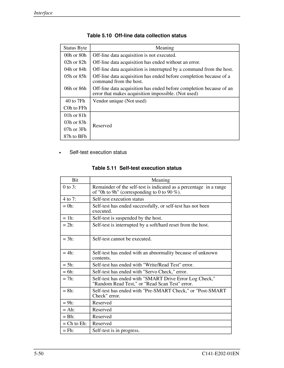 Fujitsu MHU2100AT manual Off-line data collection status, Self-test execution status 