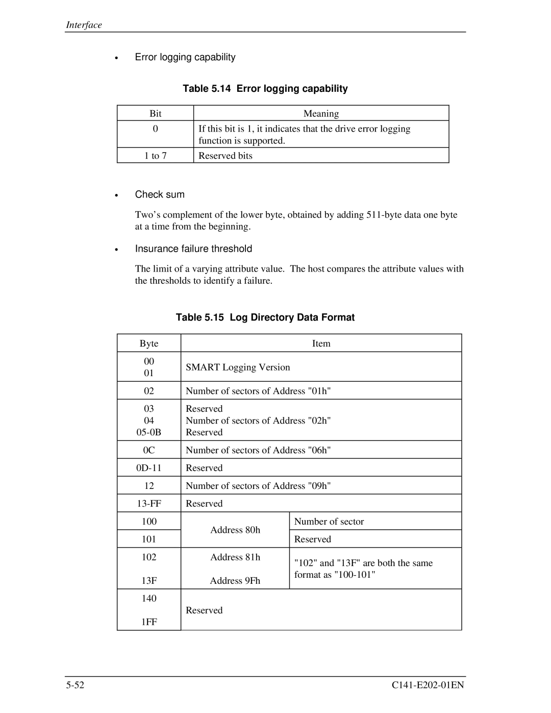 Fujitsu MHU2100AT manual Error logging capability, Check sum, Insurance failure threshold, Log Directory Data Format 