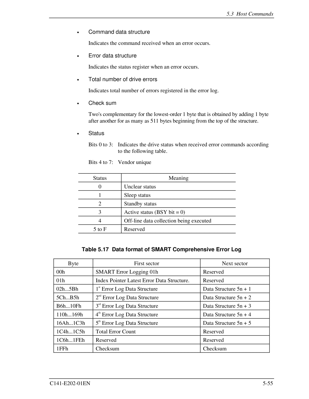 Fujitsu MHU2100AT manual Command data structure, Error data structure, Total number of drive errors, Status 