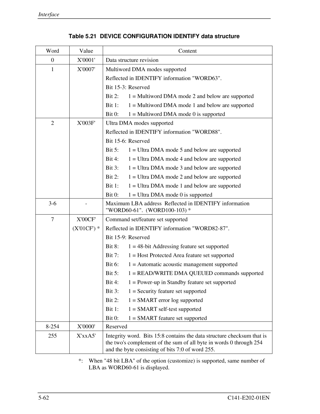 Fujitsu MHU2100AT manual Device Configuration Identify data structure 