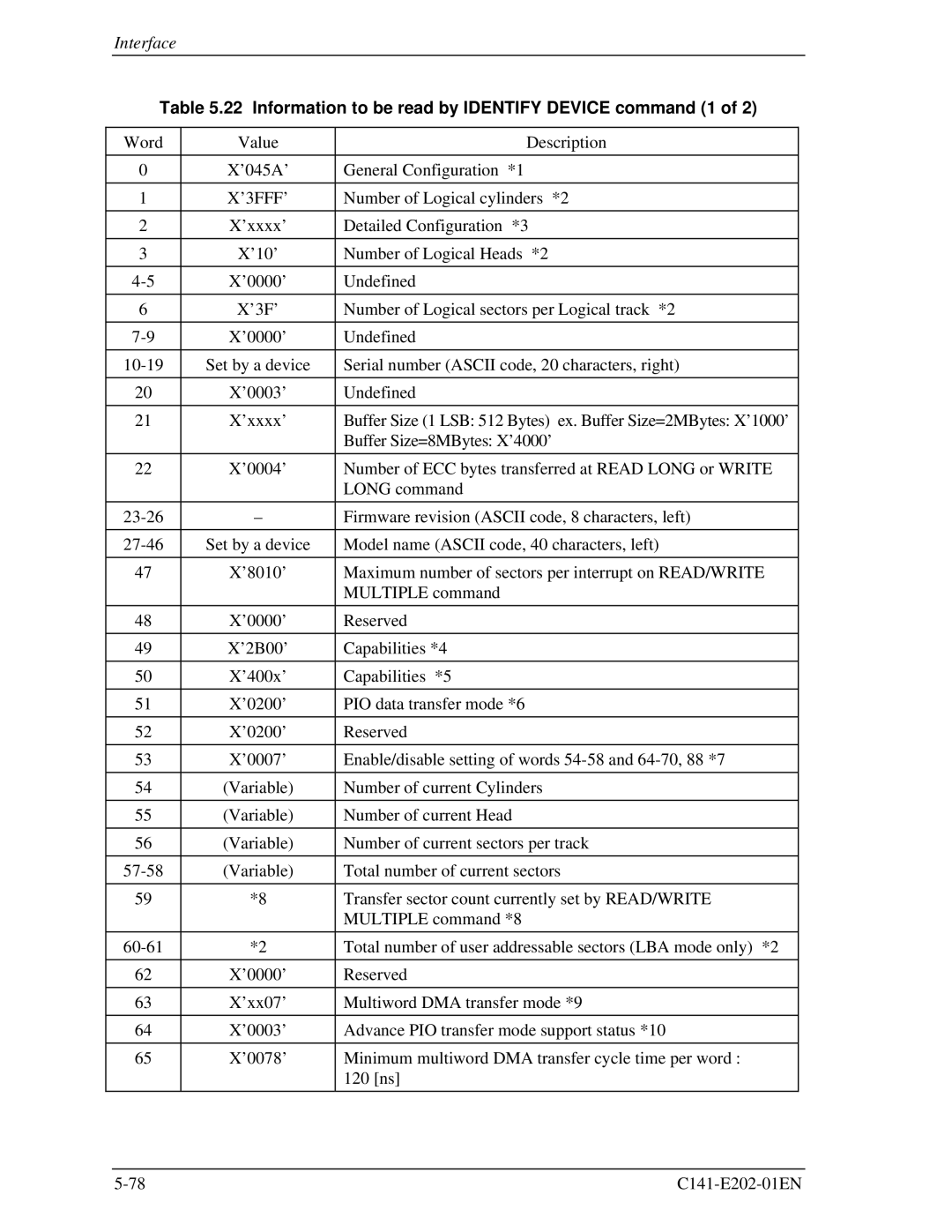 Fujitsu MHU2100AT manual Information to be read by Identify Device command 1, ’3FFF’ 