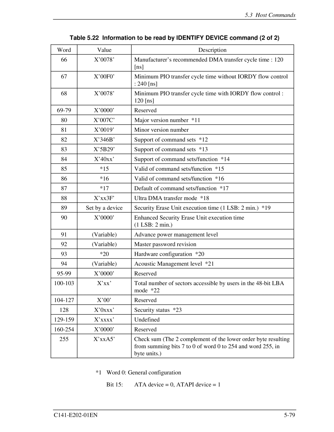 Fujitsu MHU2100AT manual Information to be read by Identify Device command 2 