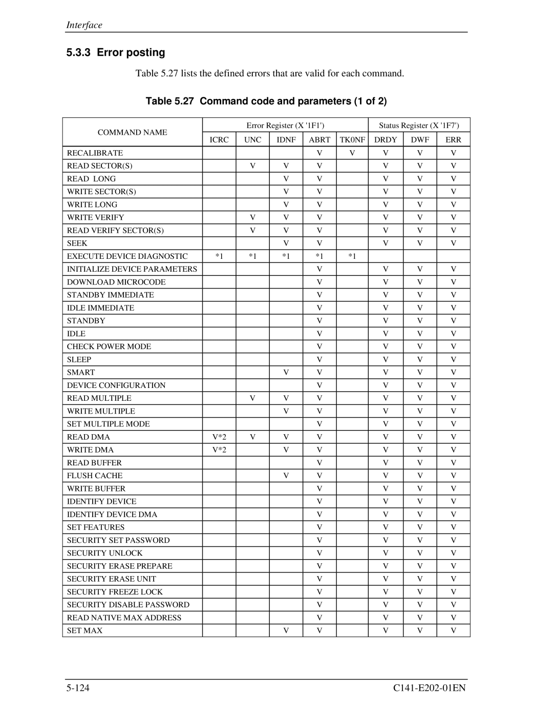 Fujitsu MHU2100AT manual Error posting, Command code and parameters 1 