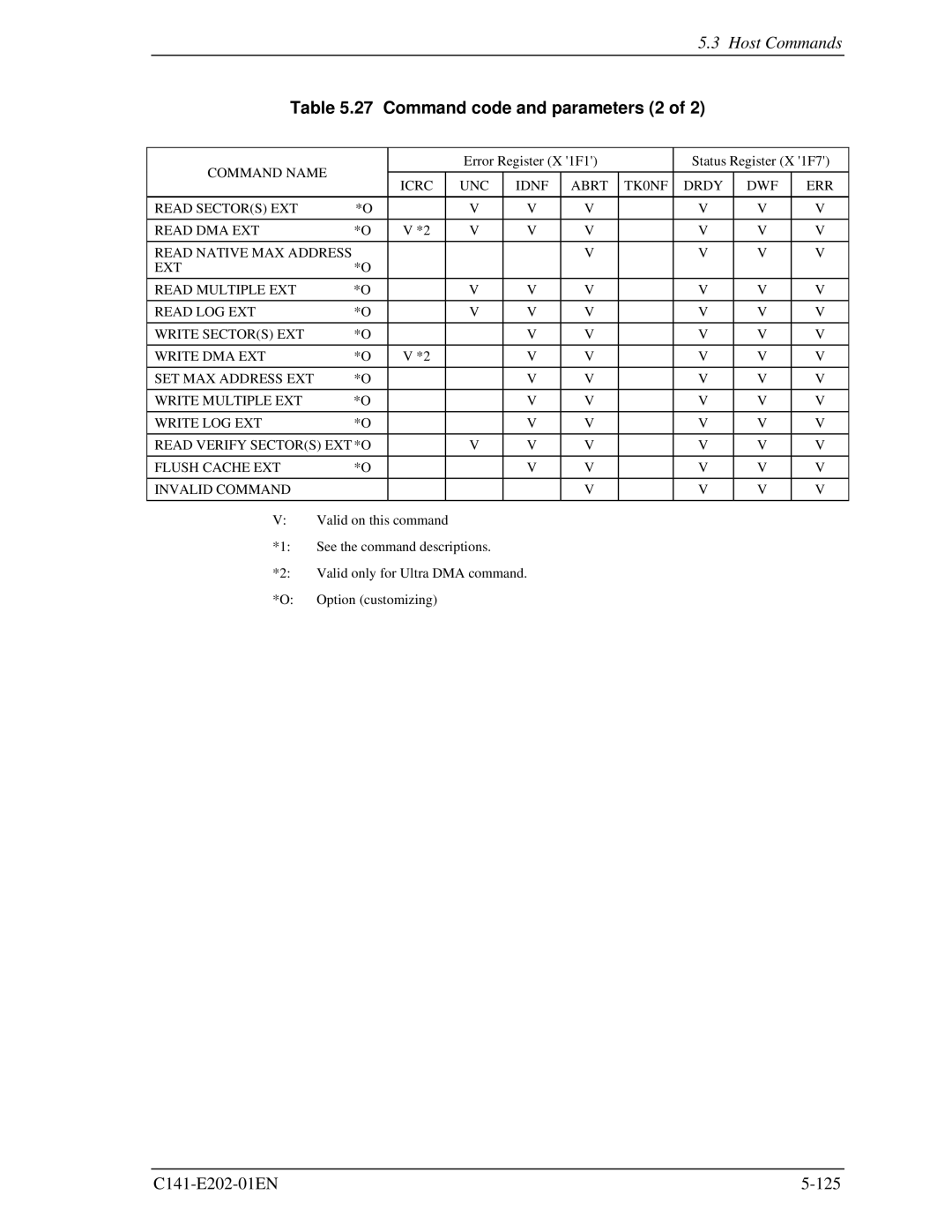 Fujitsu MHU2100AT manual Command code and parameters 2 