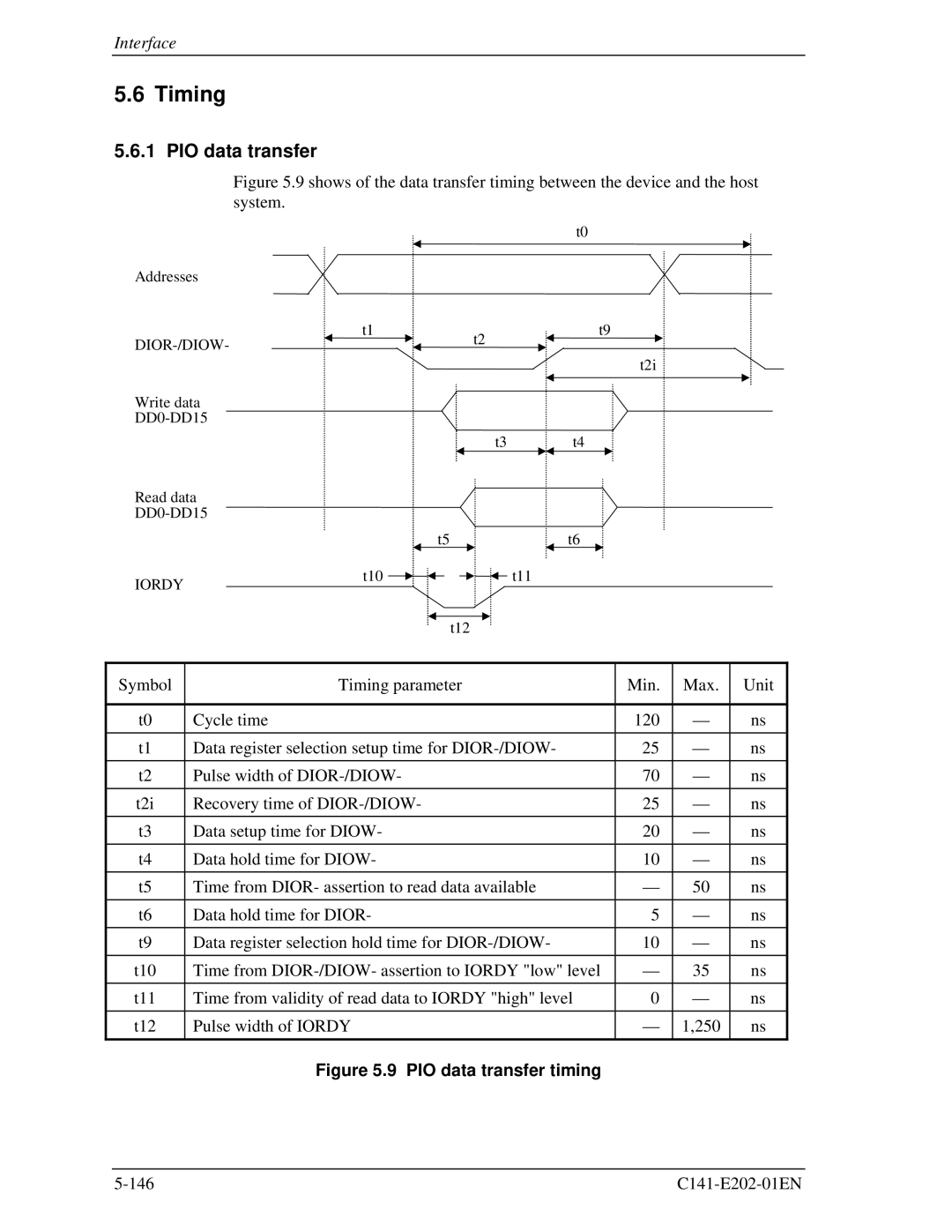 Fujitsu MHU2100AT manual Timing, PIO data transfer timing 