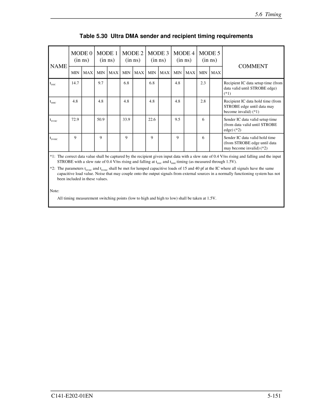 Fujitsu MHU2100AT manual Ultra DMA sender and recipient timing requirements, Mode Name Comment 