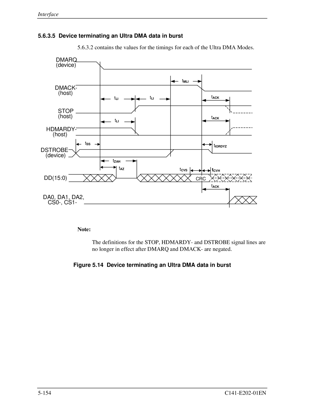 Fujitsu MHU2100AT manual Device terminating an Ultra DMA data in burst 