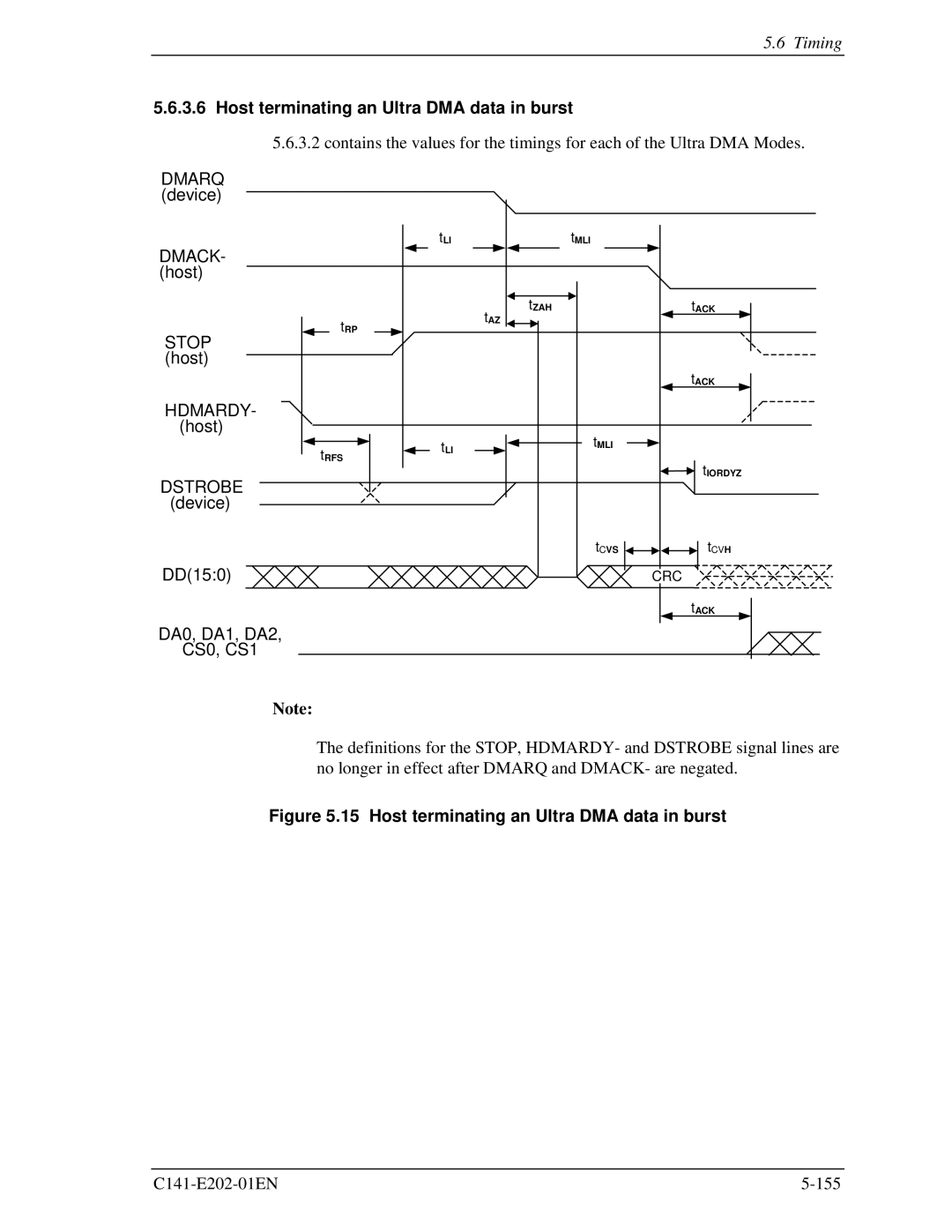 Fujitsu MHU2100AT manual Host terminating an Ultra DMA data in burst, DA0, DA1, DA2 CS0, CS1 