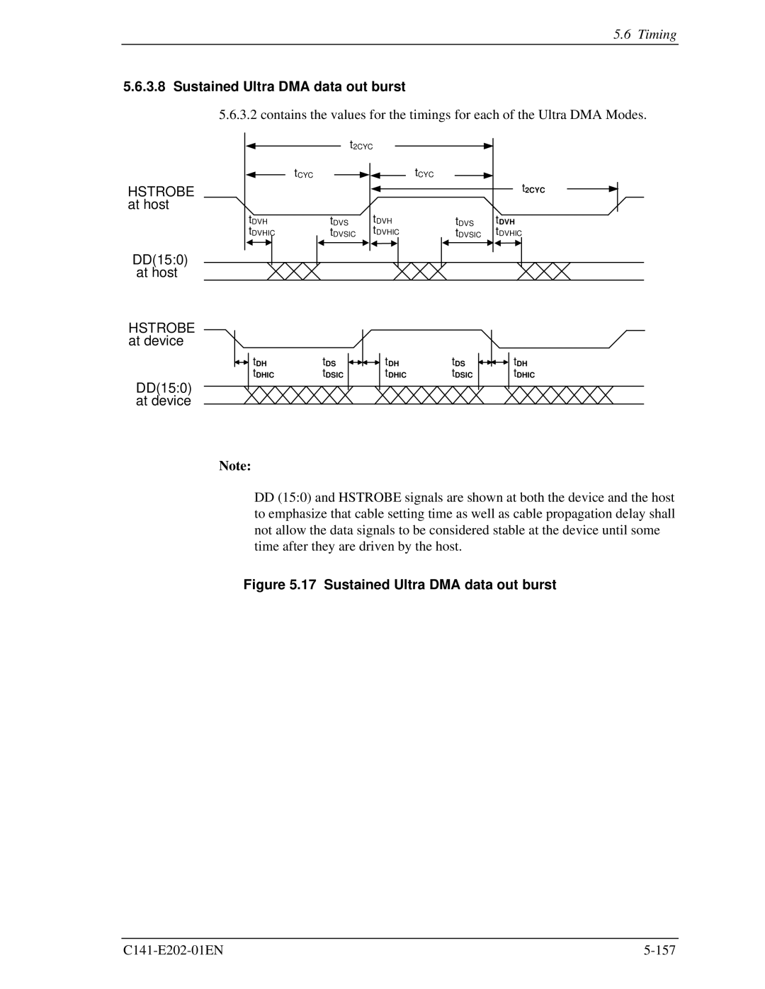 Fujitsu MHU2100AT Sustained Ultra DMA data out burst, Hstrobe at host DD150 at host, Hstrobe at device DD150 at device 