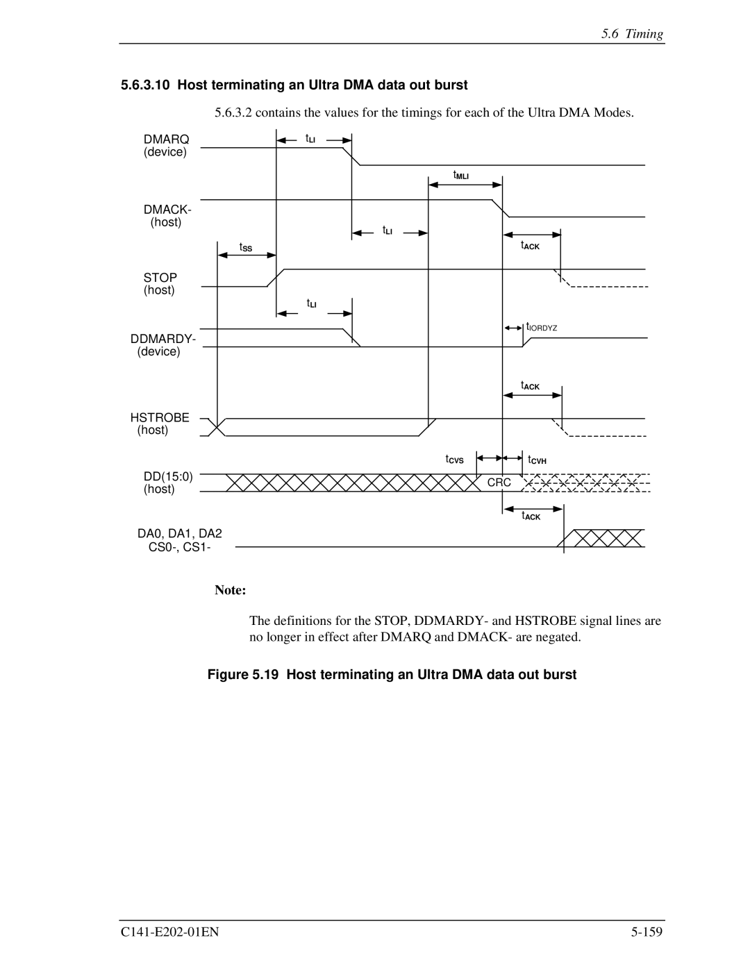 Fujitsu MHU2100AT manual Host terminating an Ultra DMA data out burst 