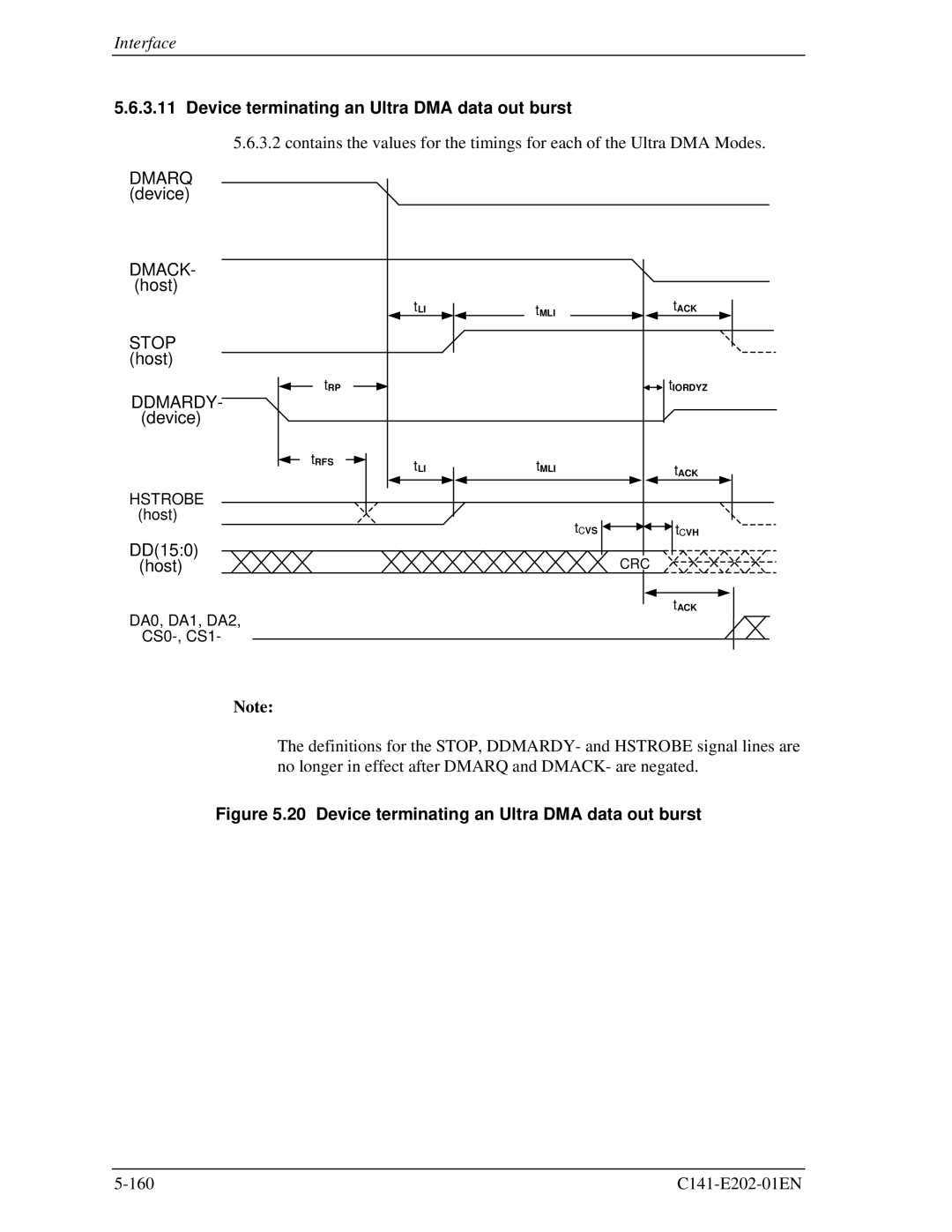 Fujitsu MHU2100AT manual Device terminating an Ultra DMA data out burst, Dmarq device DMACK- host, DD150 Host 