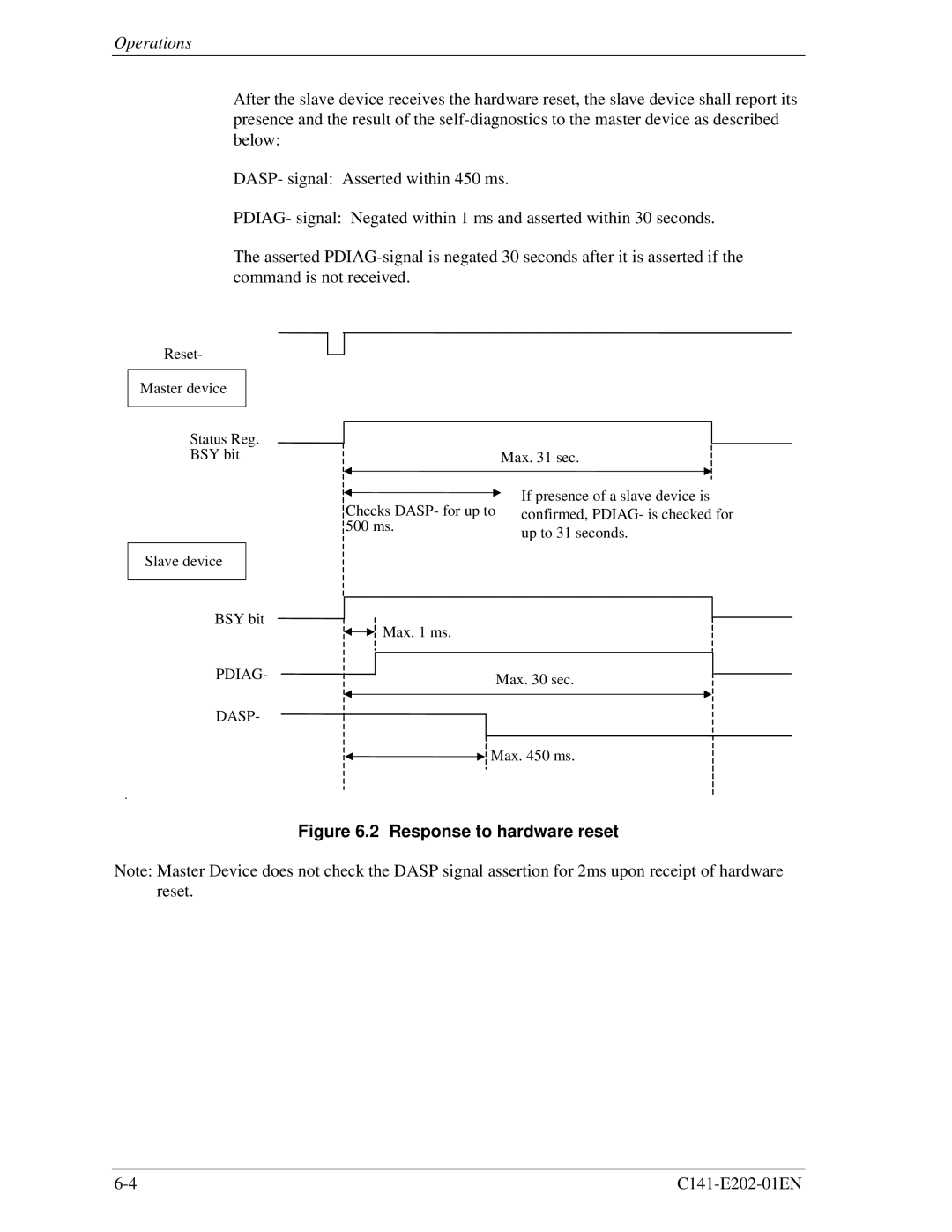 Fujitsu MHU2100AT manual Response to hardware reset 