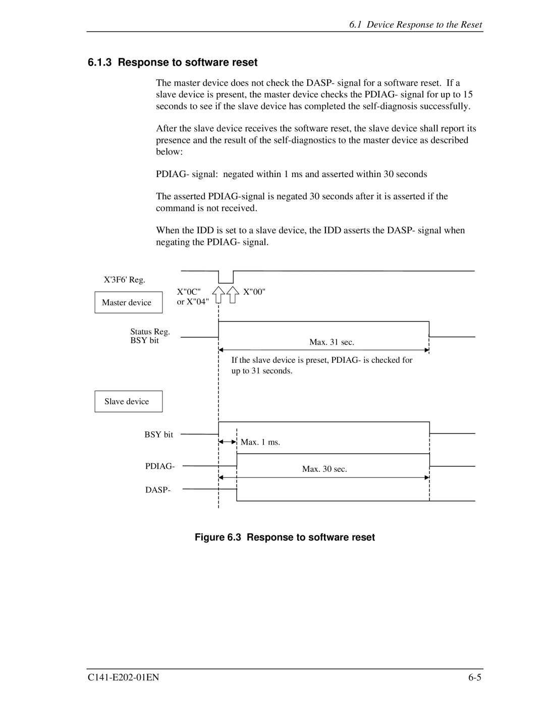 Fujitsu MHU2100AT manual Response to software reset 