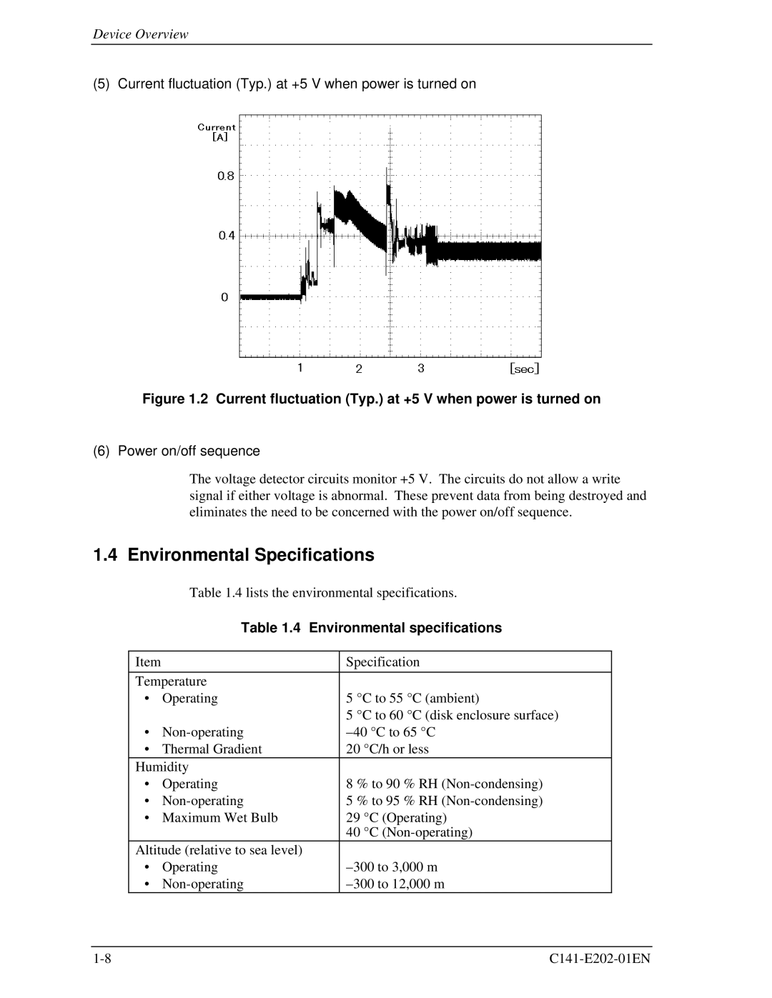 Fujitsu MHU2100AT manual Environmental Specifications, Current fluctuation Typ. at +5 V when power is turned on 