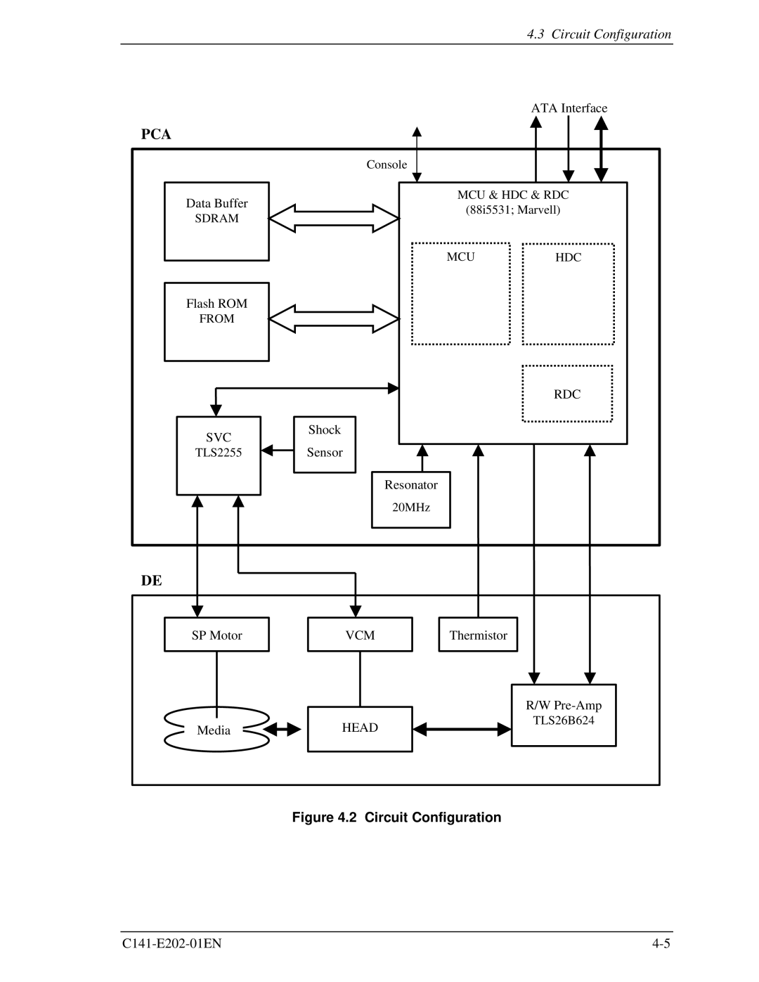 Fujitsu MHU2100AT manual Pca 