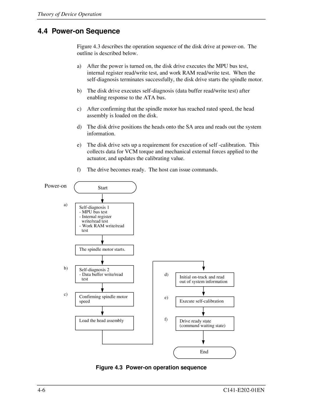 Fujitsu MHU2100AT manual Power-on Sequence, Power-on operation sequence 