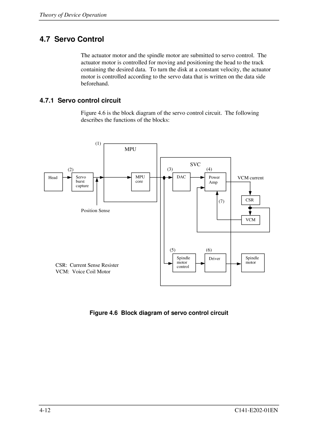 Fujitsu MHU2100AT manual Servo Control, Servo control circuit 