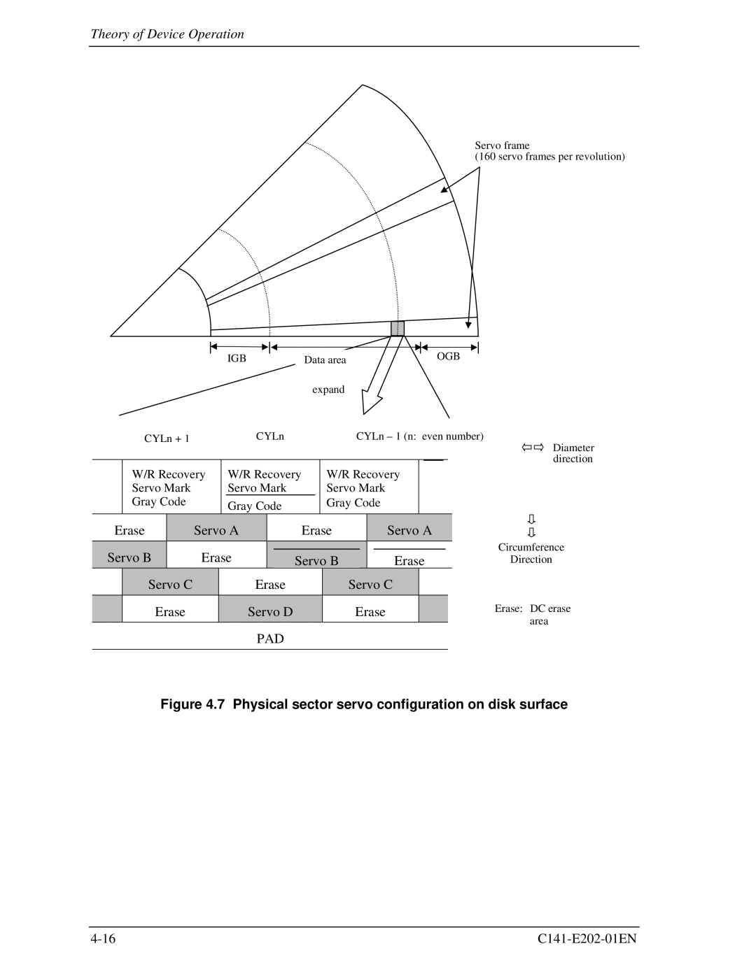 Fujitsu MHU2100AT manual Physical sector servo configuration on disk surface 